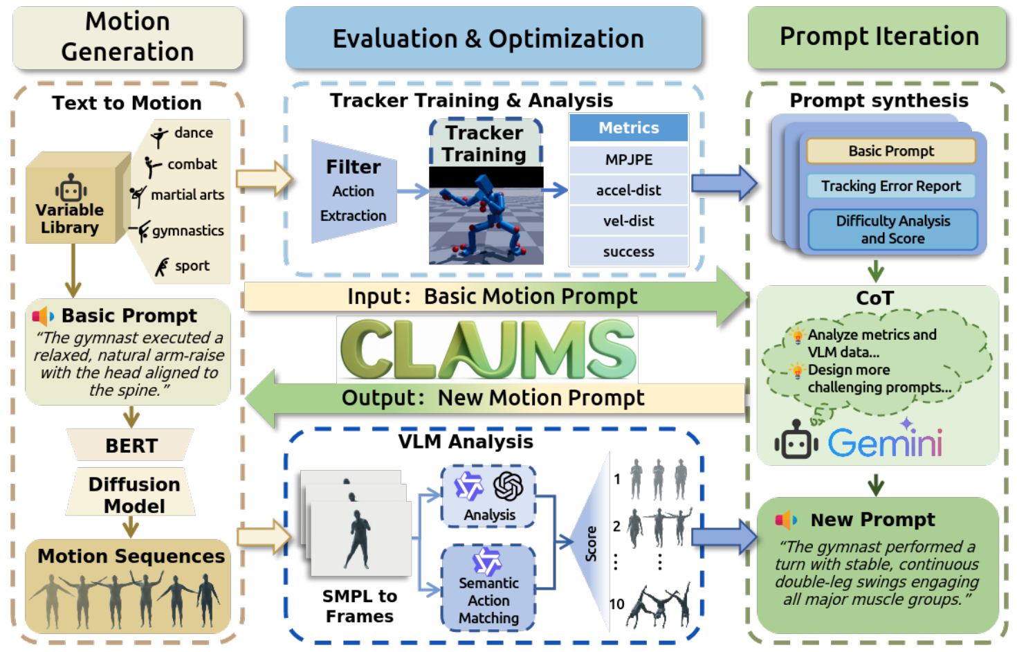 Iterative Closed-Loop Motion Synthesis for Scaling the Capabilities of Humanoid Control