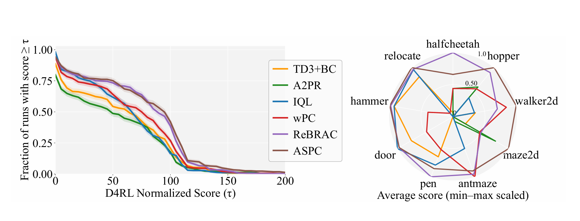 Adaptive Scaling of Policy Constraints for Offline Reinforcement Learning